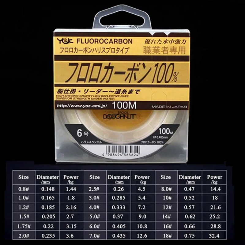 YGKLine 100 % Japan Original 1 – Fluorocarbon Line Bewertung und Preis