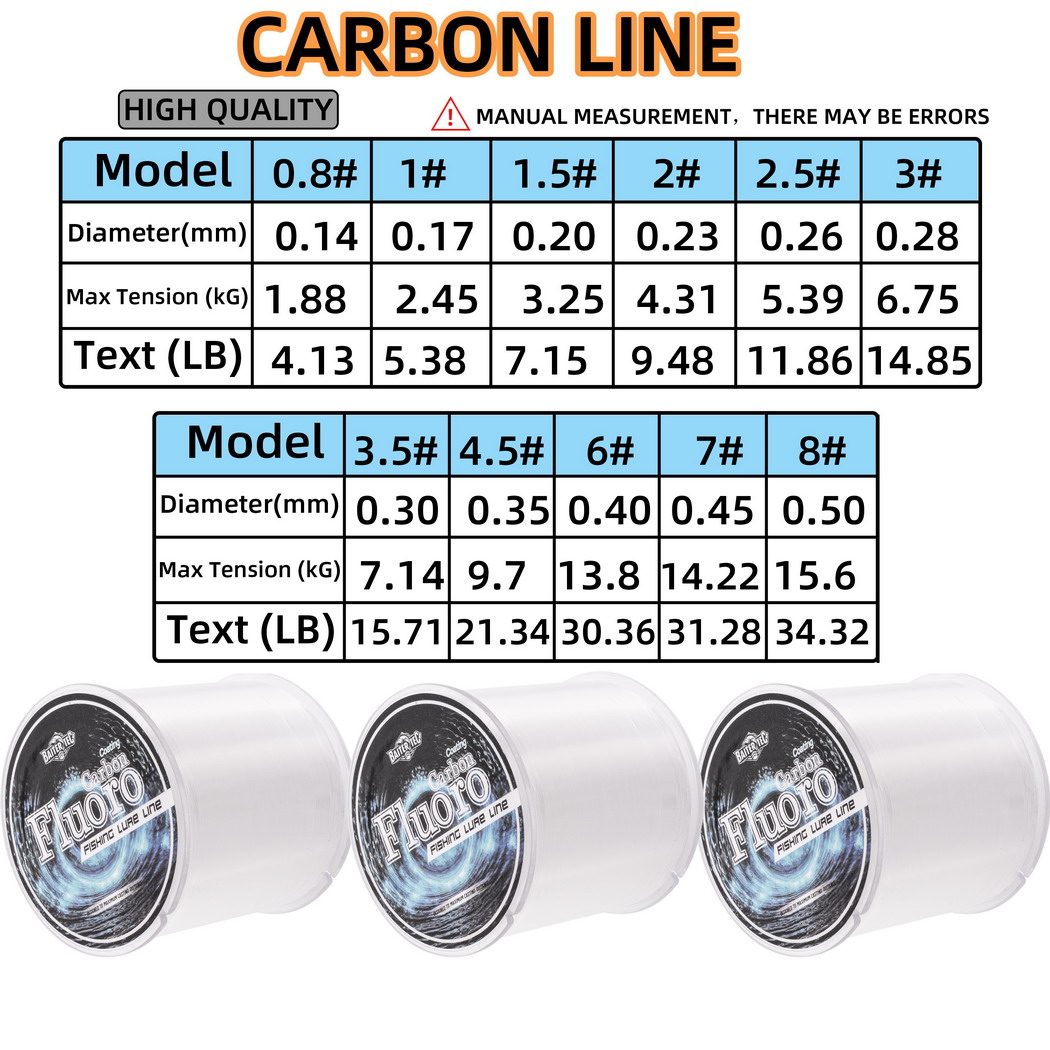 300 m Full Sink Fluorkohlensto – Fluorocarbon Line Bewertung und Preis