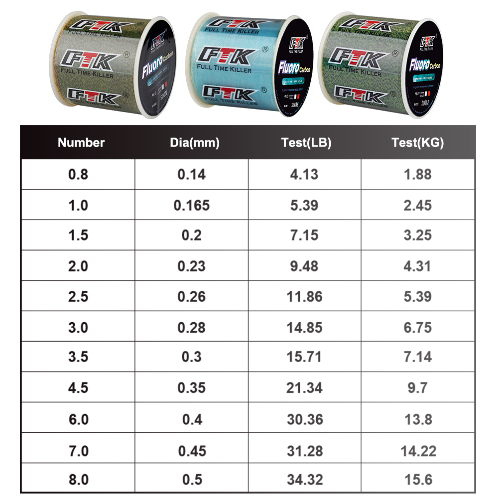 FTK 300M Unsichtbare Angelschn – Fluorocarbon Line Bewertung und Preis
