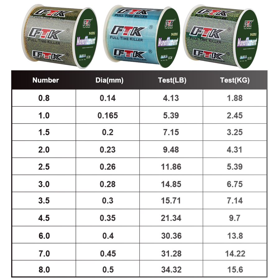 FTK 300m Unsichtbare Angelschn – Ice Fishing Line Bewertung und Preis